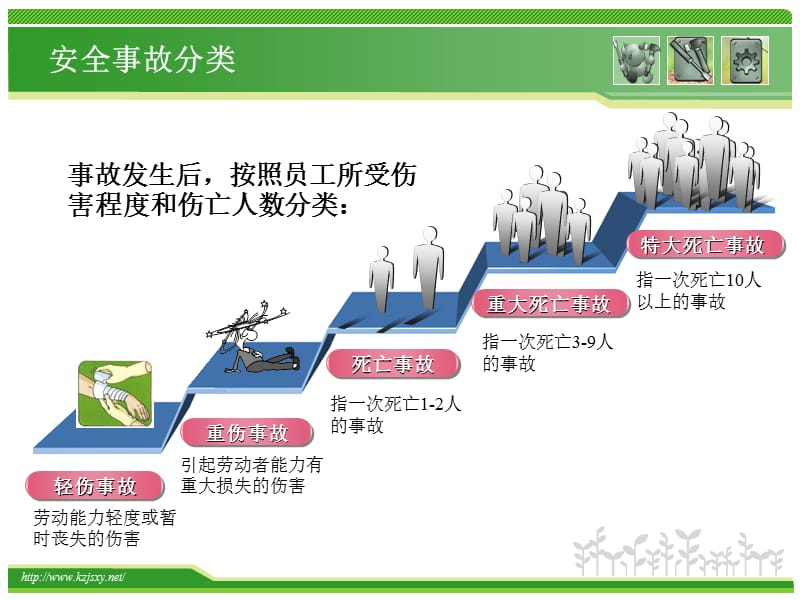 机械设备安全培训.ppt_第3页