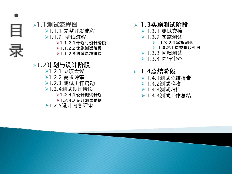 软件测试流程规范.ppt_第2页