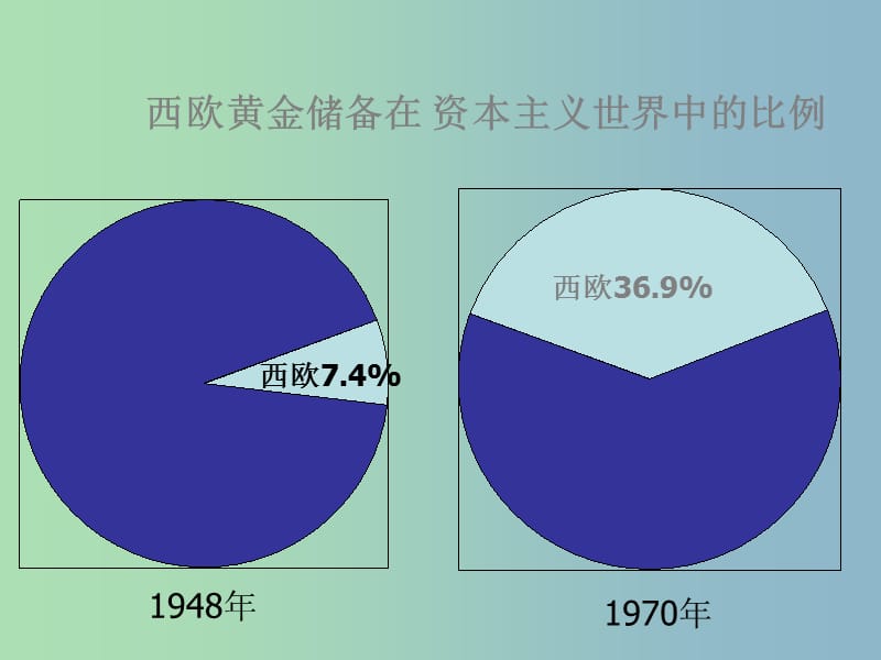 九年级历史下册第四单元战后主要资本主义国家的发展变化9西欧和日本经济的发展课件3新人教版.ppt_第2页