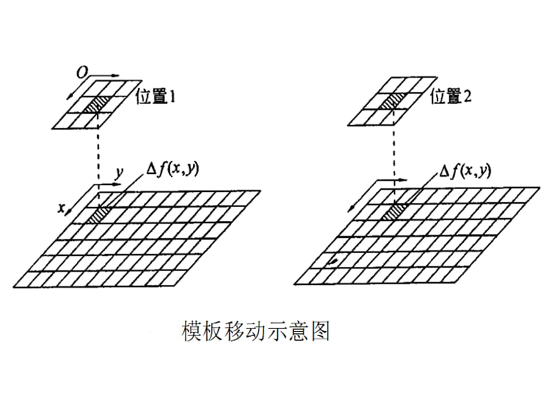 遥感图像处理计算题.ppt_第3页