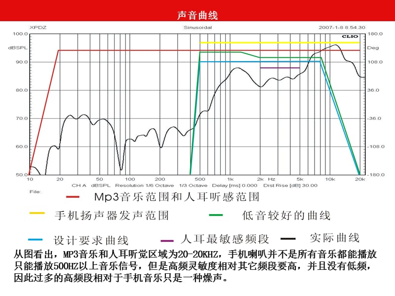 喇叭前音腔后设计参考.ppt_第2页