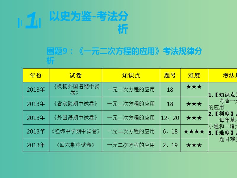 九年级数学上学期期中圈题9 一元二次方程的应用课件 北师大版.ppt_第3页