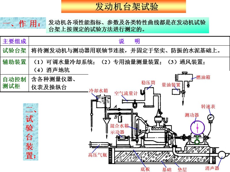 发动机台架试验ppt.ppt_第1页