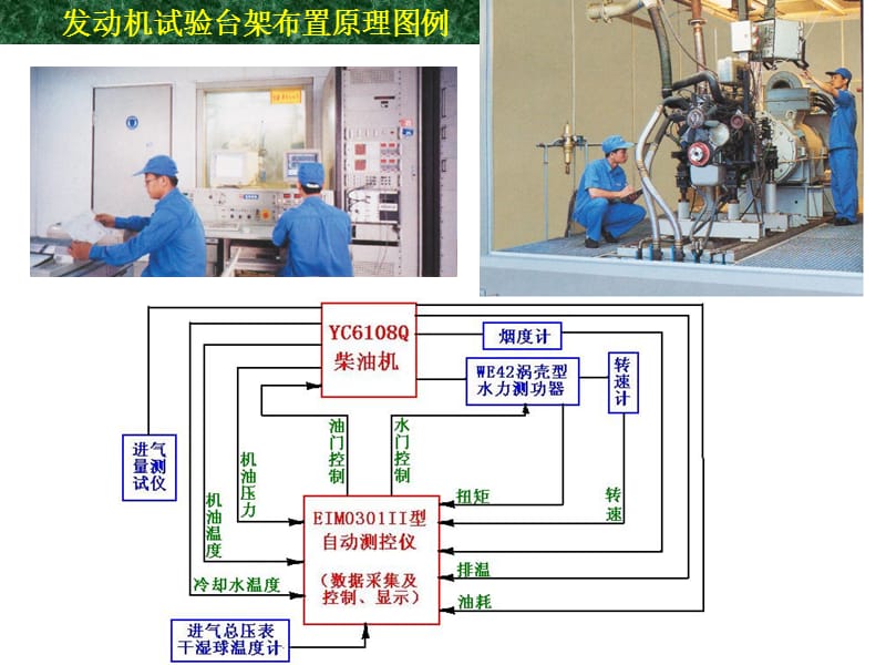 发动机台架试验ppt.ppt_第2页