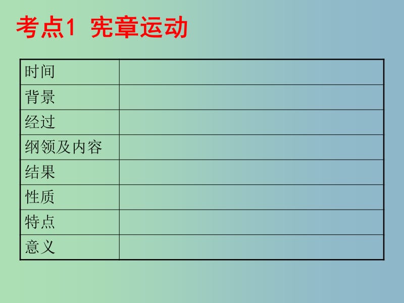 中考历史 主题15 国际社会主义运动复习课件.ppt_第2页