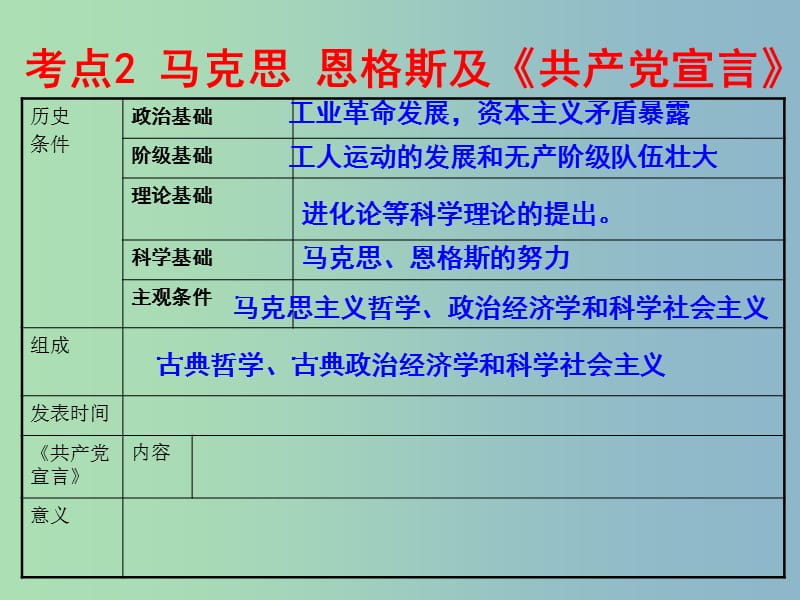 中考历史 主题15 国际社会主义运动复习课件.ppt_第3页