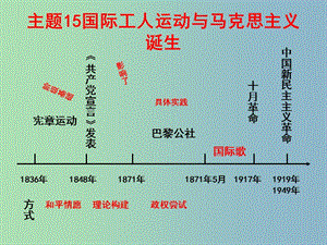 中考?xì)v史 主題15 國(guó)際社會(huì)主義運(yùn)動(dòng)復(fù)習(xí)課件.ppt