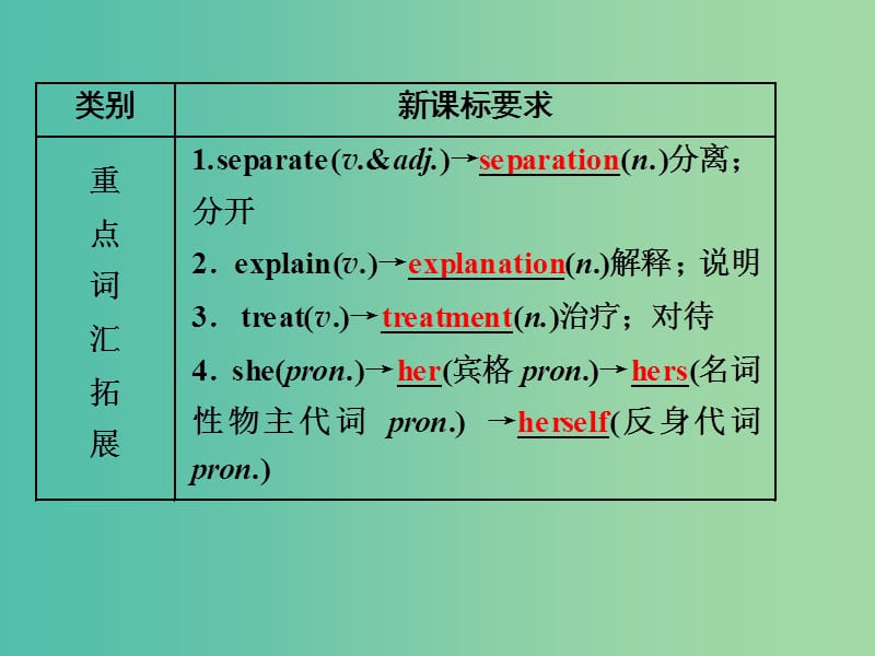 中考英语 课本梳理 第15讲 八下 Modules 9-10课件 外研版.ppt_第3页