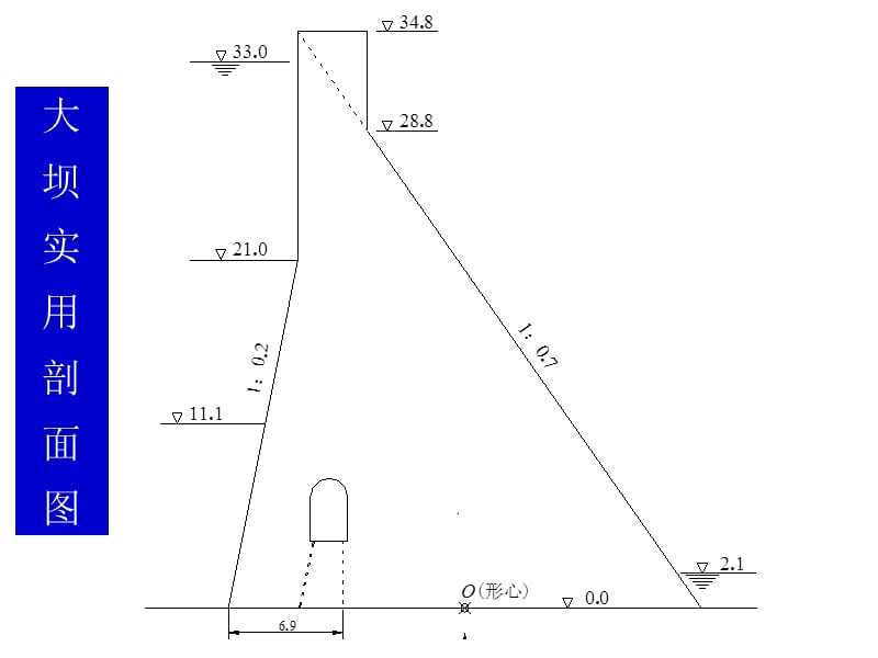 重力坝设计例题-荷载计算(可以考).ppt_第3页