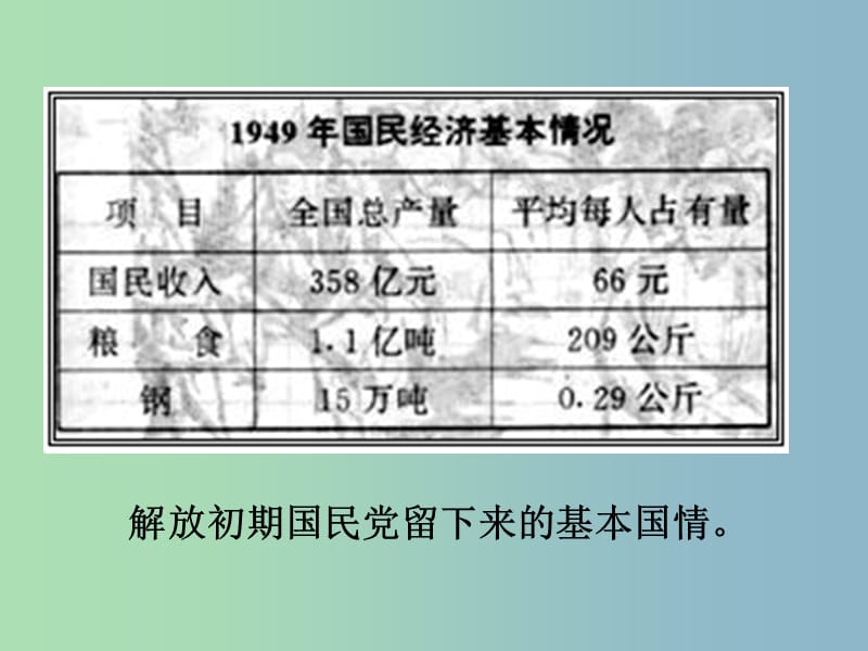 八年级历史下册《第2课 为巩固新中国而斗争》课件 北师大版.ppt_第3页