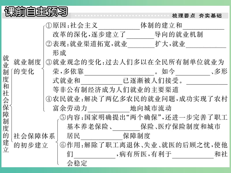 八年级历史下册 第21课 就业制度和社会保障课件 川教版.ppt_第2页