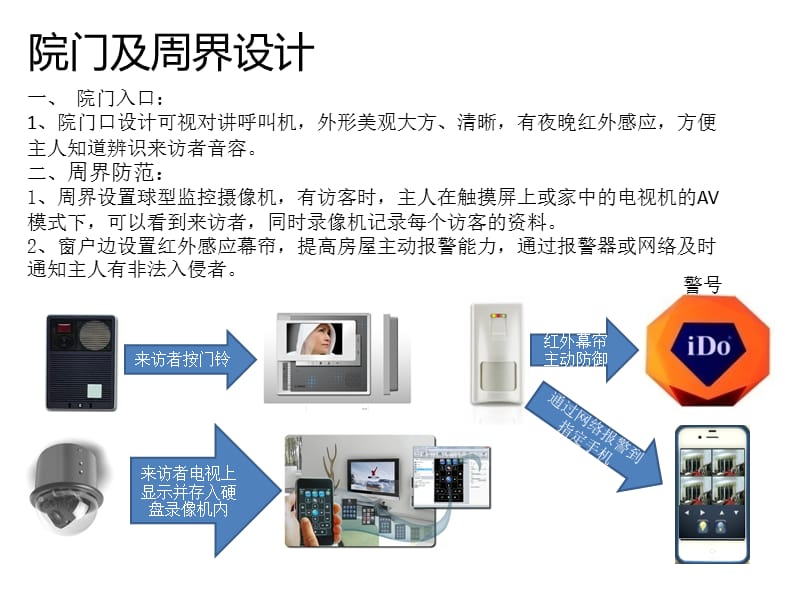 最全的智能家居方案.ppt_第2页