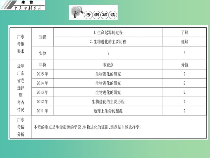 中考生物冲刺复习 基础梳理 第23章 生命起源和生物进化课件 新人教版.ppt_第2页