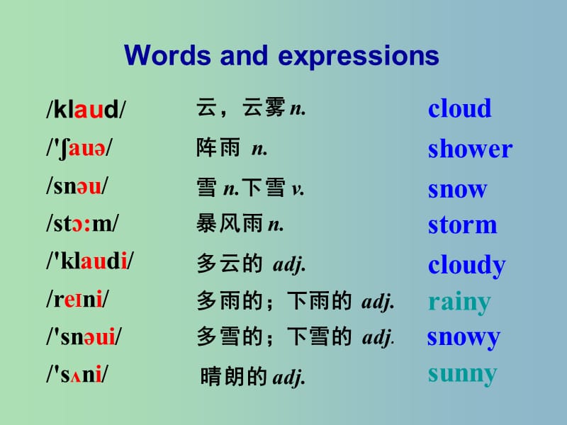 八年级英语上册 Module 10 Unit 1 It might snow课件 （新版）外研版.ppt_第2页