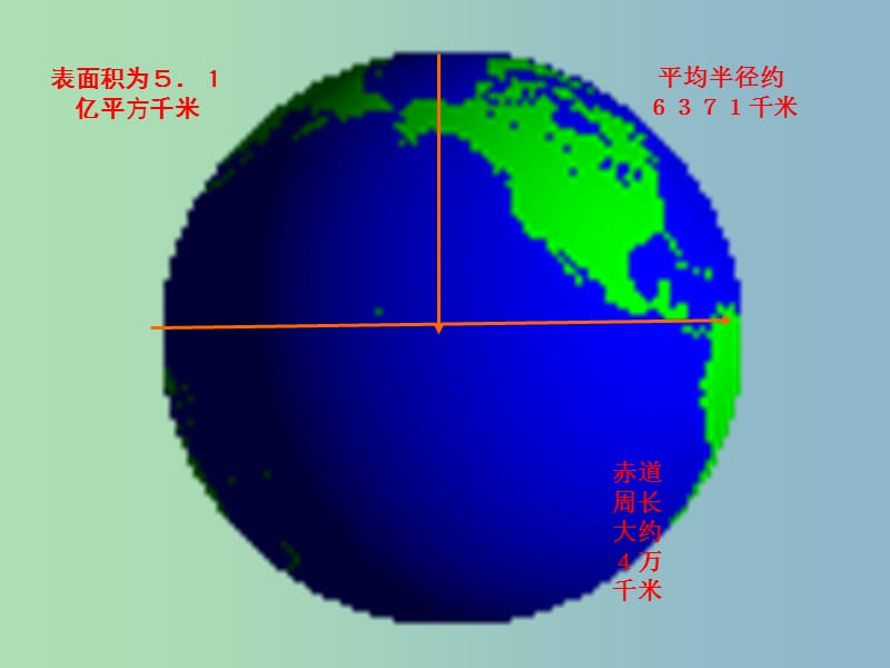 七年级地理上册 第二章 地球的面貌复习课件 （新版）湘教版.ppt_第3页