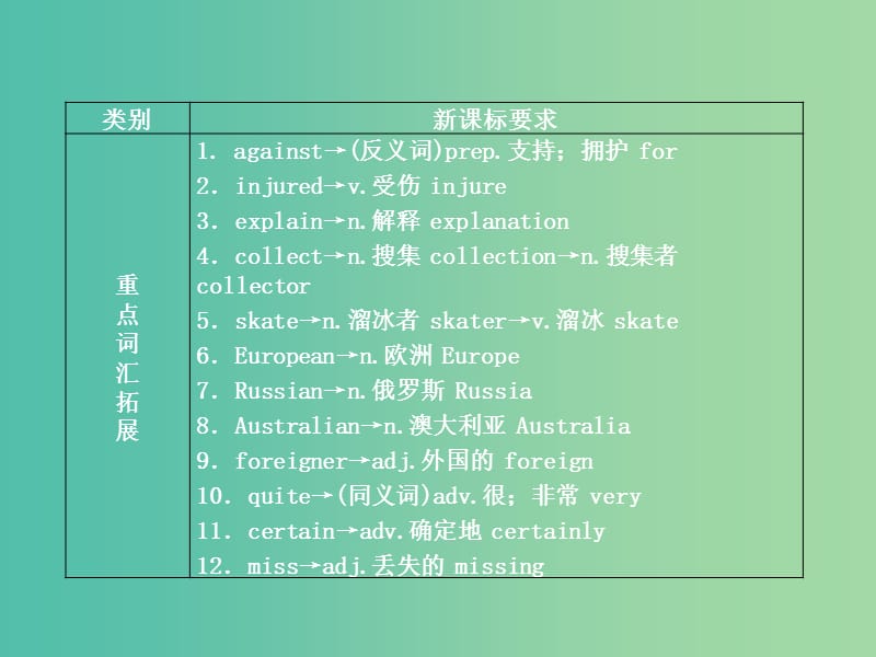 中考英语考前复习一 第13讲 八下 Units 5-6课件 人教新目标版.ppt_第2页