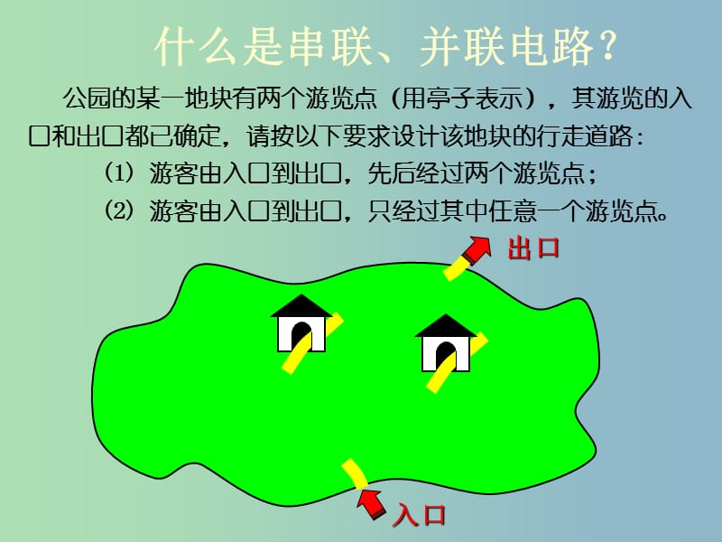 八年级物理上册《5.5 探究串、并联电路的电流规律》课件1 新人教版.ppt_第1页