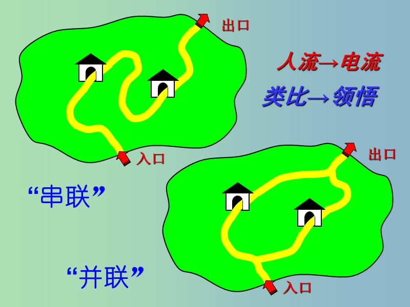 八年级物理上册《5.5 探究串、并联电路的电流规律》课件1 新人教版.ppt_第2页