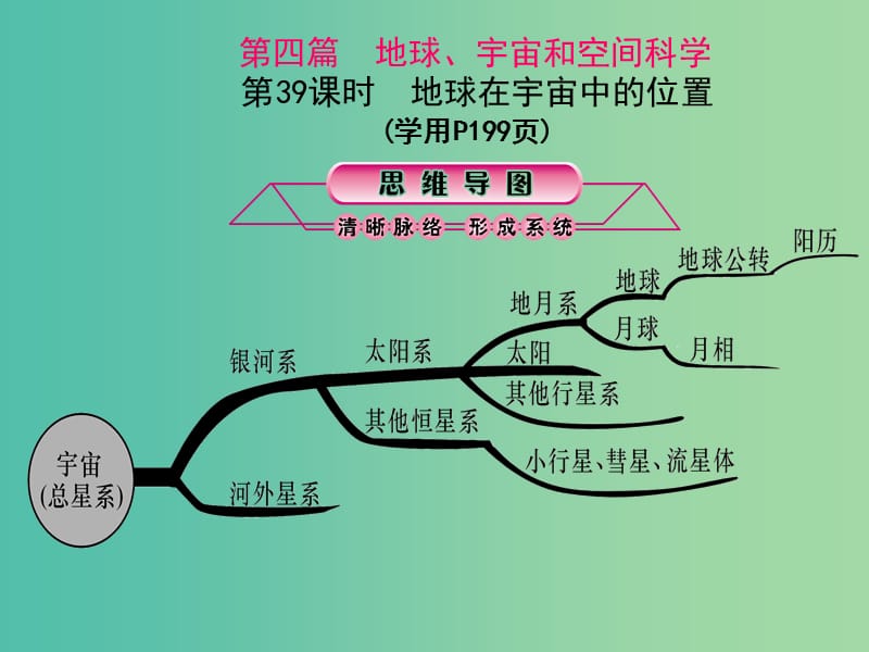 中考科学总复习 第39课时 地球在宇宙中的位置课件.ppt_第1页