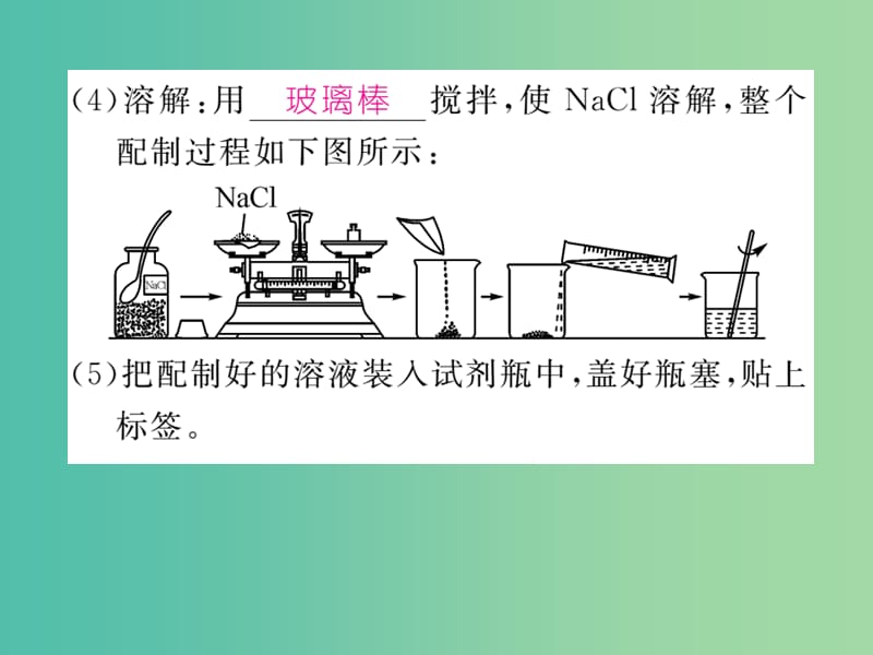 九年级化学下册 第9单元 溶液 实验活动5 一定溶质质量分数的氯化钠溶液的配制课件 （新版）新人教版.ppt_第3页