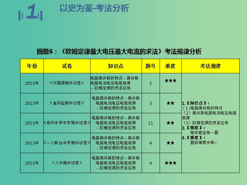 九年级物理期中圈题6 最大电压最大电流的计算课件 （新版）新人教版.ppt_第3页