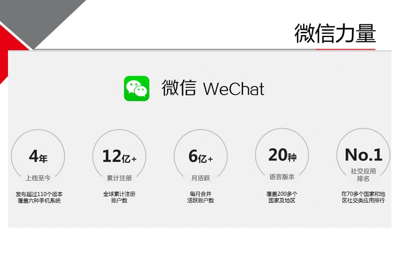 线上线下解决方案.ppt_第3页