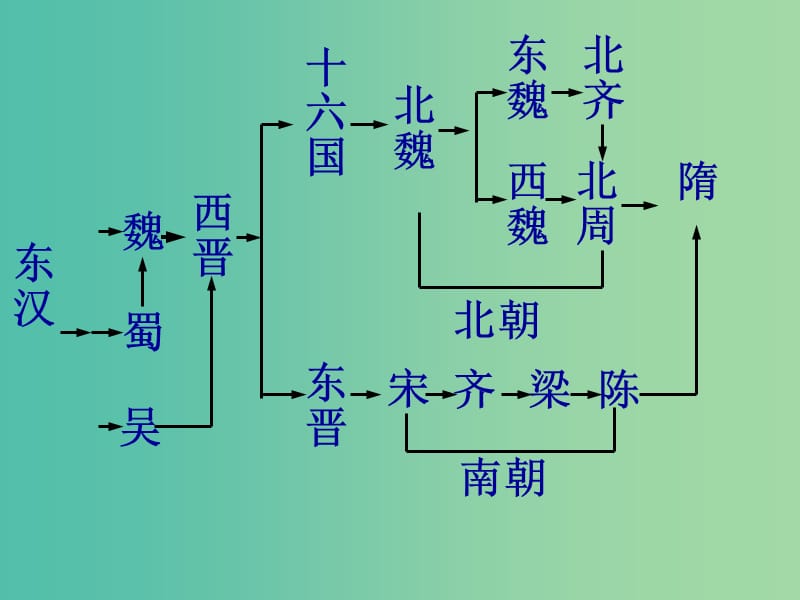 八年级历史上册 第19课 江南地区的开发课件 新人教版.ppt_第3页