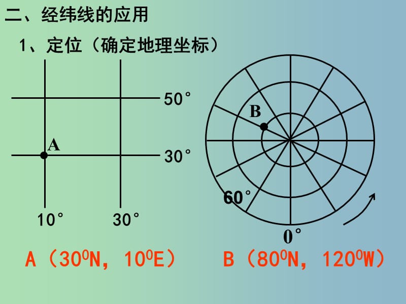 七年级地理上册《1.3 地图的阅读》课件 （新版）新人教版.ppt_第3页