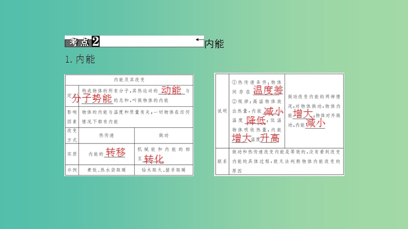 中考物理总复习 第十五讲 内能及其利用课件.ppt_第2页