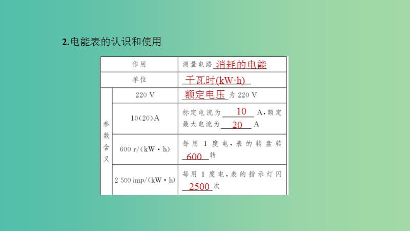 中考物理总复习 第二十讲 电能 电热 电功率课件.ppt_第2页