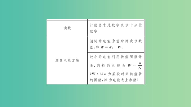 中考物理总复习 第二十讲 电能 电热 电功率课件.ppt_第3页