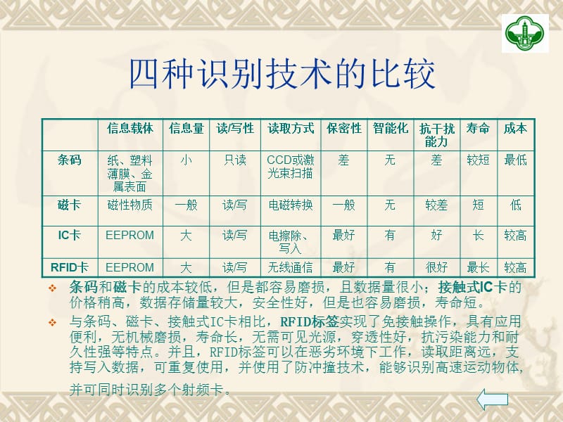 RFID读写器和标签.ppt_第3页