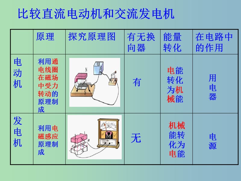 2019版中考物理 第16章 电磁转换复习课件.ppt_第2页