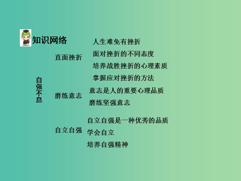 中考政治 七下 第一篇 考点研究 第六单元课件 粤教版.ppt_第3页