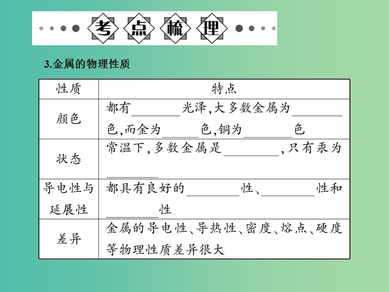 中考化学总复习 第一部分 第八单元 金属和金属材料 第14讲 金属材料 金属的化学性质习题课件 新人教版.ppt_第3页