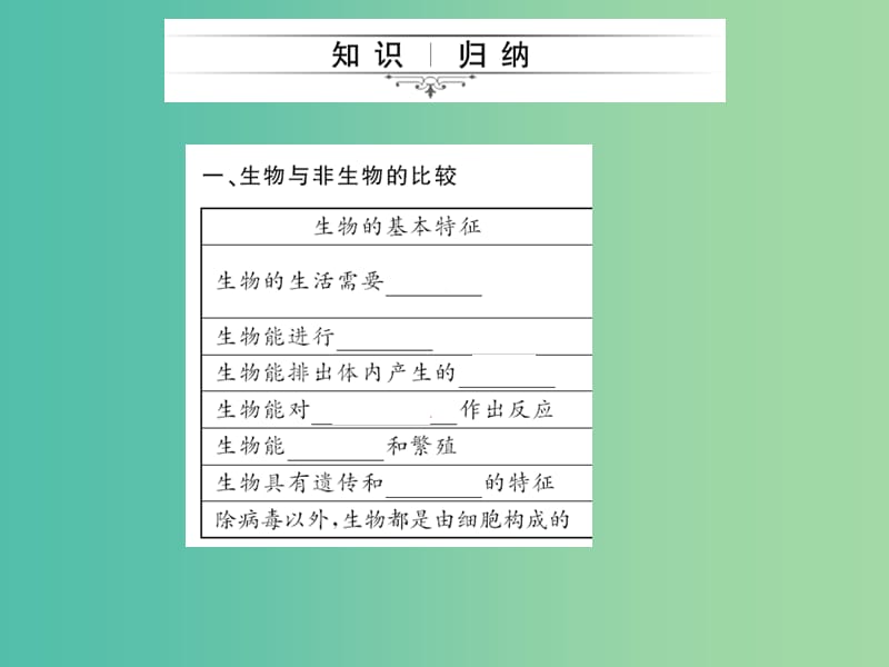 中考生物第一轮系统复习篇 第一单元 第一章 认识生物课件.ppt_第2页