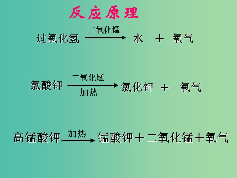 九年级化学上册 第四单元 到实验室去 氧气的实验室制取与性质课件 （新版）鲁教版.ppt_第2页