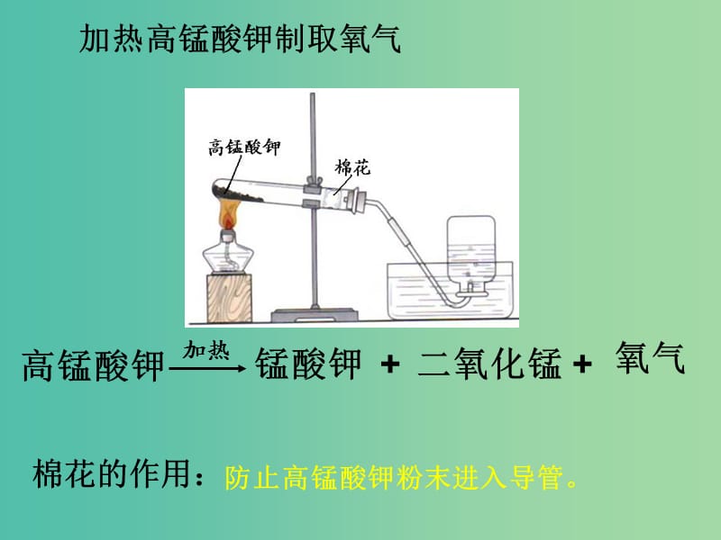 九年级化学上册 第四单元 到实验室去 氧气的实验室制取与性质课件 （新版）鲁教版.ppt_第3页