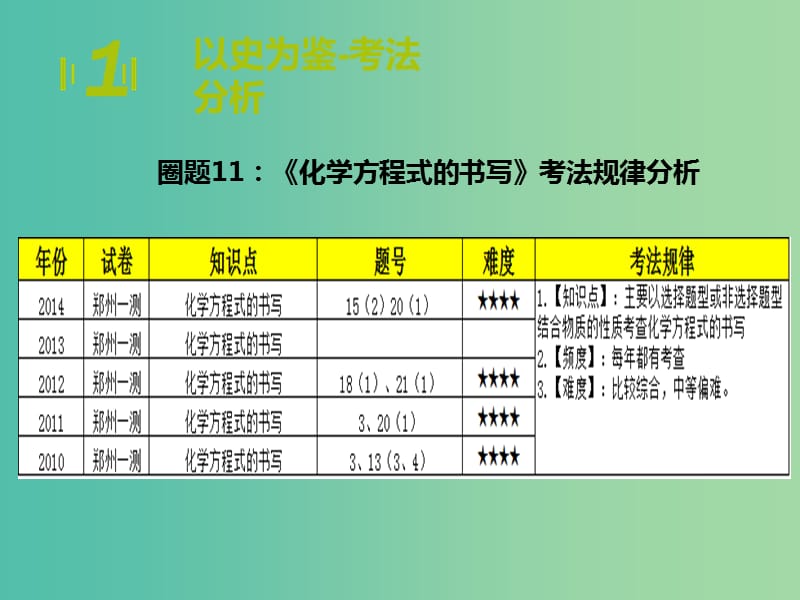 中考化学期末圈题11《化学方程式的书写》课件.ppt_第3页