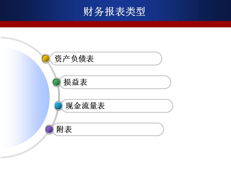 财务报表培训课件.ppt_第2页