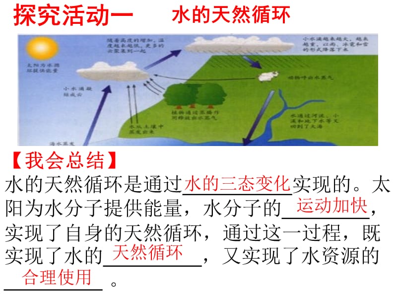 自然界中的水课件.ppt_第3页