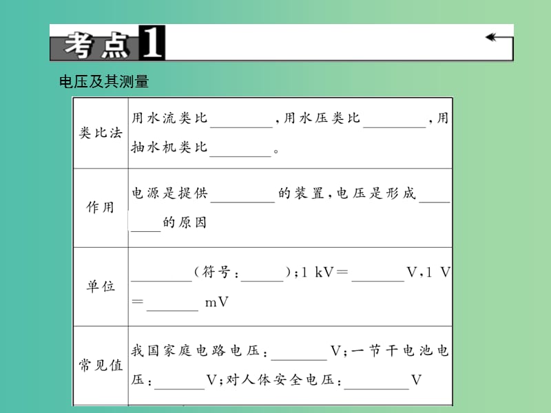 中考物理专题复习十七 电压 电阻课件.ppt_第3页