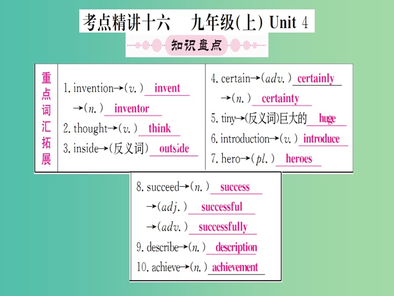 中考英语 第一篇 教材系统复习 九上 Unit 4课件 仁爱版.ppt_第1页