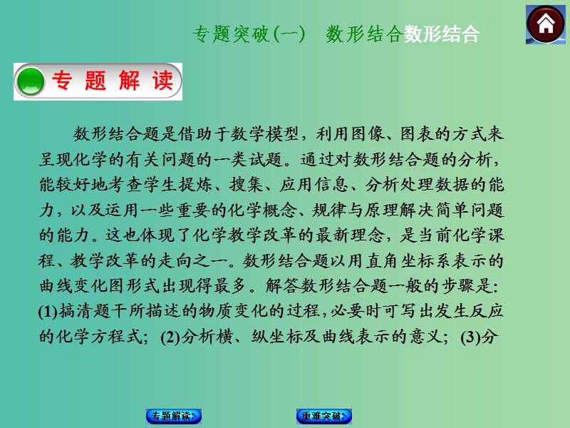 中考化学 专题突破1 数形结合课件 新人教版.ppt_第1页