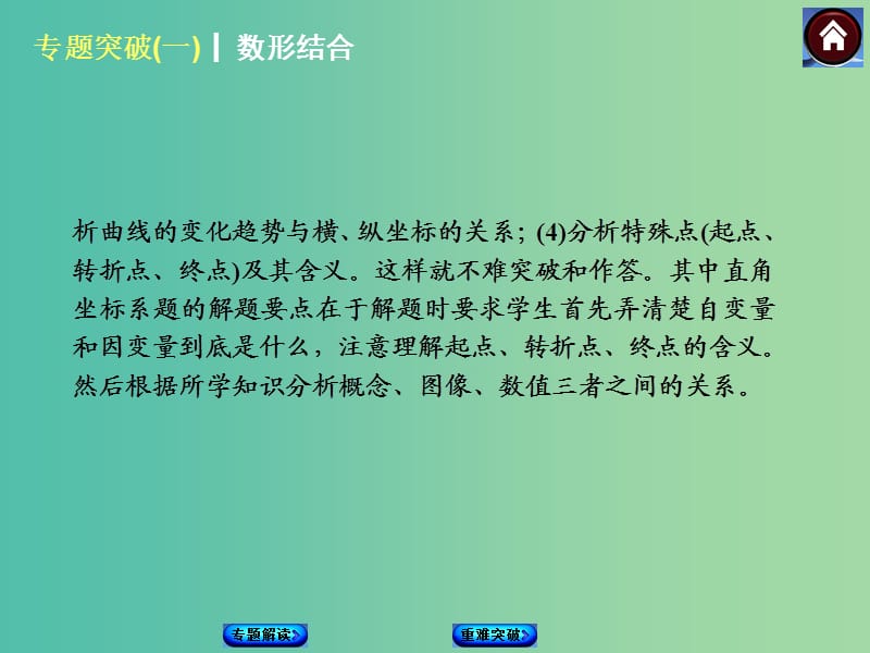 中考化学 专题突破1 数形结合课件 新人教版.ppt_第2页