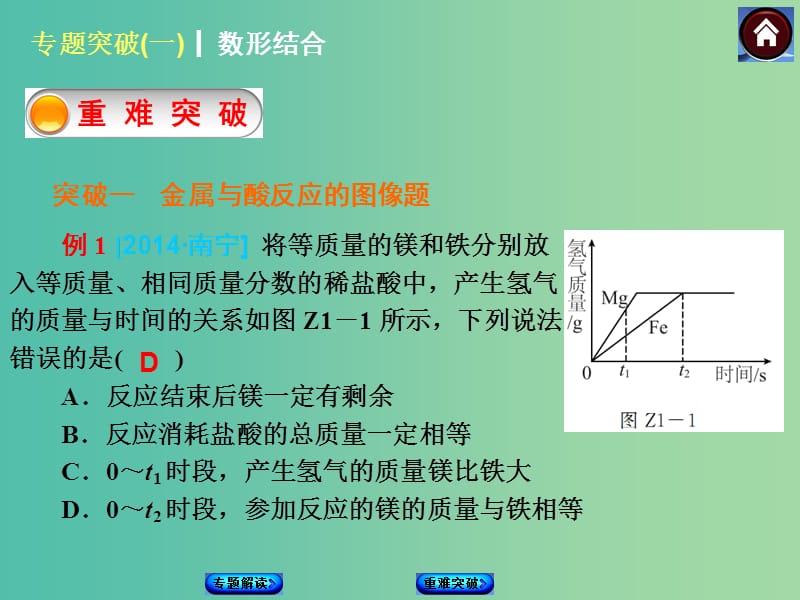 中考化学 专题突破1 数形结合课件 新人教版.ppt_第3页