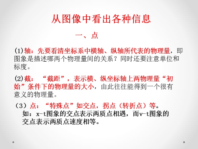 高中物理图像小结.ppt_第3页