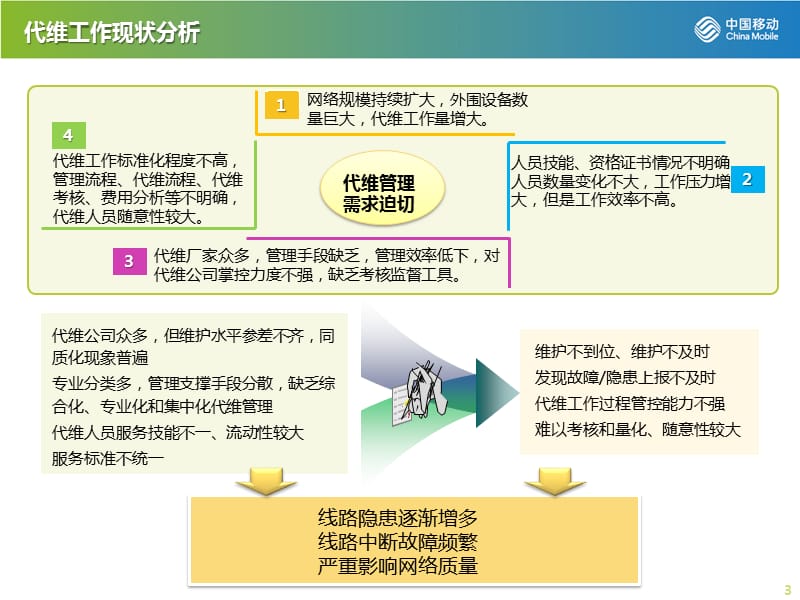 传输线路巡检管理系统解决方案.ppt_第3页