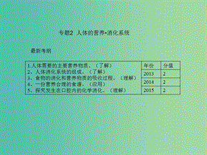 中考生物 專題2 人體的營養(yǎng) 消化系統(tǒng)復(fù)習(xí)課件 新人教版.ppt