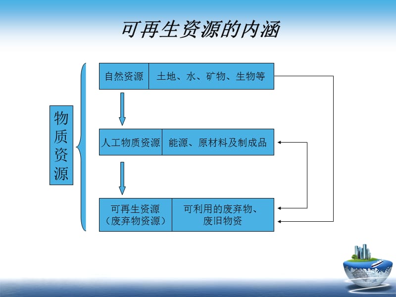 桔梗回收利用环保创新系统利用及例举.ppt_第2页